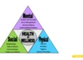 Health Triangle