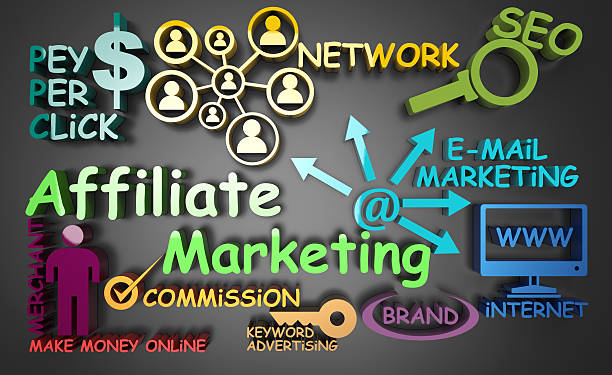 Affiliate Marketing