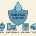 Why Understanding Moisture Effects Matters for Durable Goods