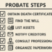 Probate Process