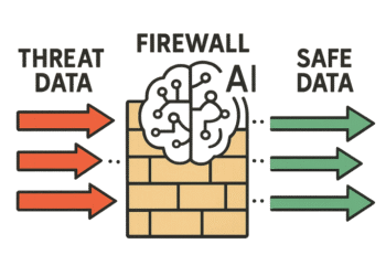 AI-Driven Firewalls: The Frontline of Modern Cyber Defense