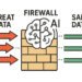 AI-Driven Firewalls: The Frontline of Modern Cyber Defense